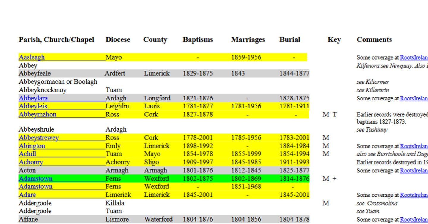 An excerpt from the RCB Library’s colour–coded ‘List of Parish Registers’.
