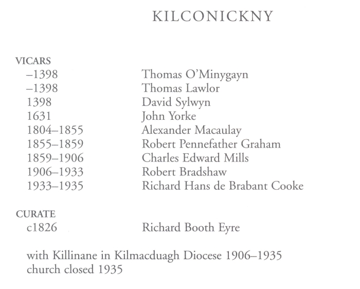 Details of clergy in the parish of Kilconickny from the published clerical succession, Clergy of Killaloe, Kilfenora, Clonfert & Kilmacduagh, compiled by Canon J.B. Leslie and revised, edited and updated by Canon D.W.T. Crooks (UHF, Belfast, 2010).