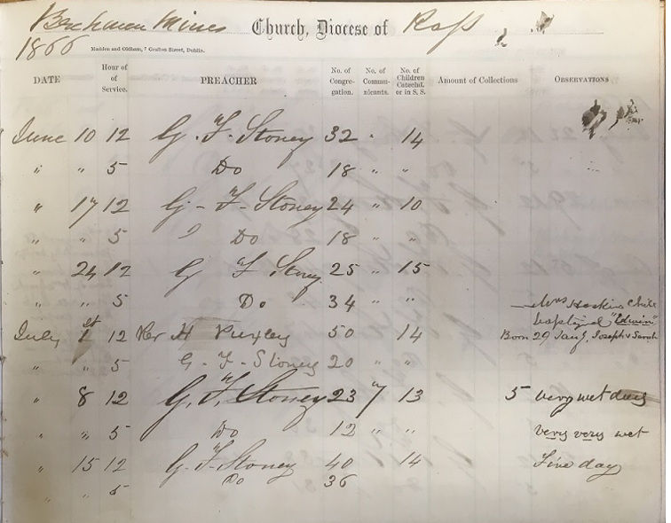 Preachers Book, Berehaven Miners Church, RCB Library P790/8/2 – sermon preached by the Revd Herbert Lavallin Puxley on 01 July 1866.