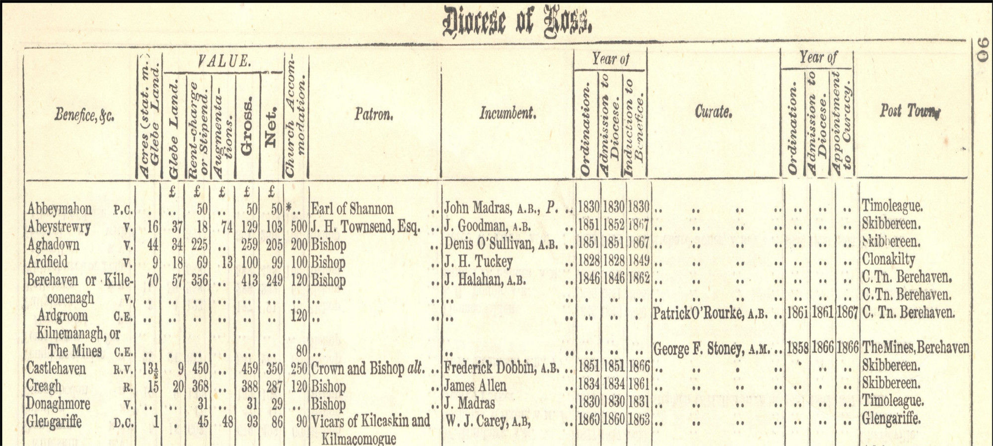 Irish Church Directory, 1868