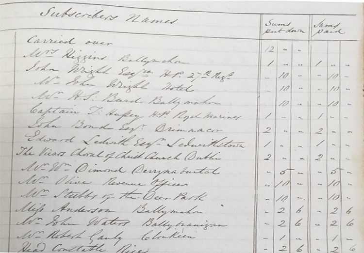 Select Vestry Minutes, Shrule, subscribers to church painting 1854. RCB Library, P1/5/2.