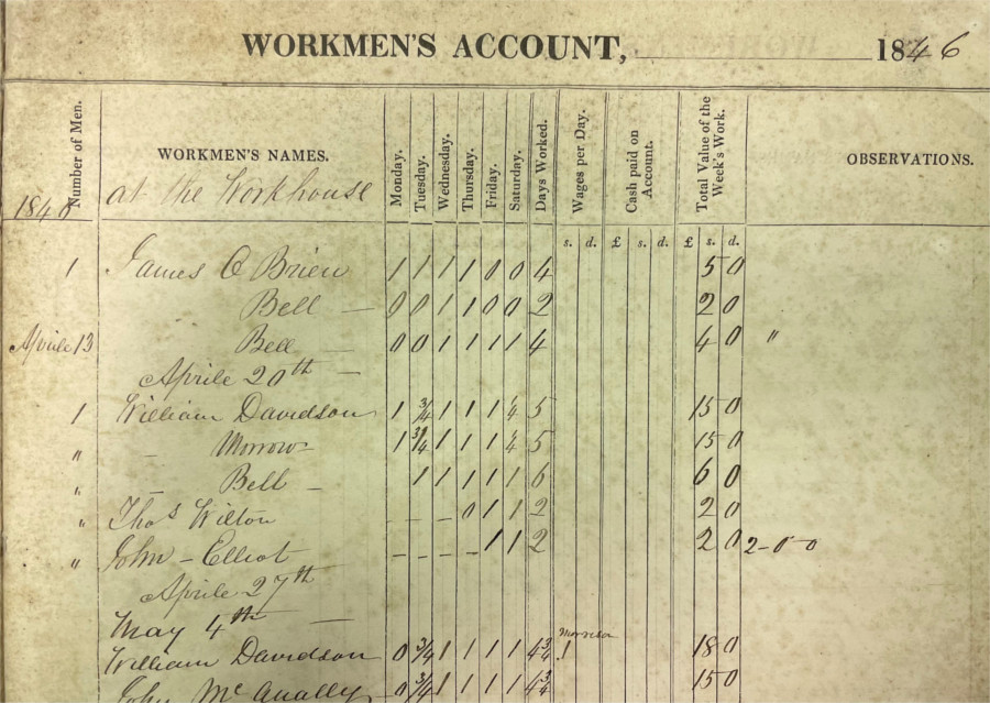 Detailed workman's account book, compiled during the Great Famine, for works in the city of Armagh, executed by various employed labourers of John Farr's, 1845-46, RCB Library MS 1116/3/1