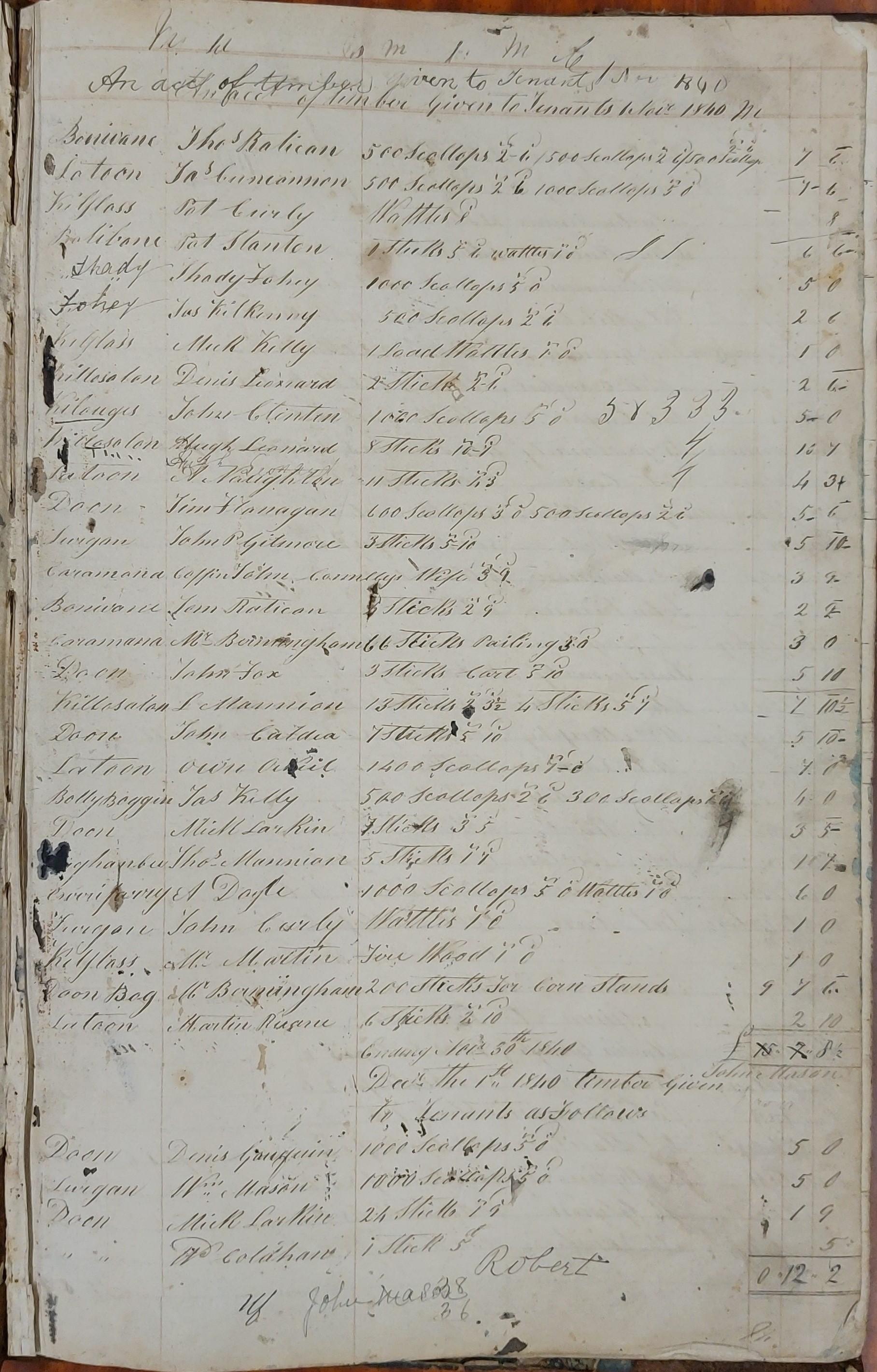 An Act of timber given to tenants 1840', Miscellaneous Volume, RCB Library P/1218/28
